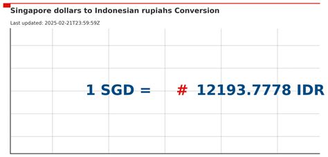 SGD to IDR Exchange Rate .